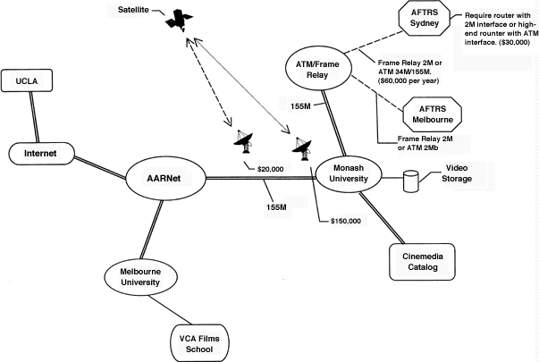 Network Diagram