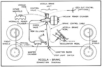 accela-brake_schematic_350.jpg